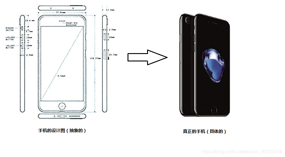 类与对象的关系