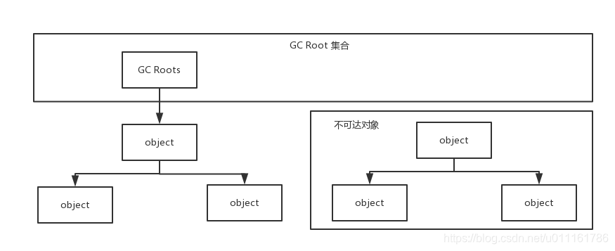 可达性分析算法判定对象是否可回收