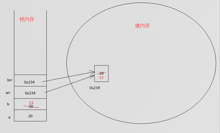 引用类型赋值