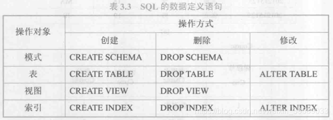 创建数据表