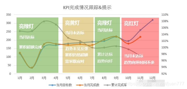 数据分析体系迭代升级