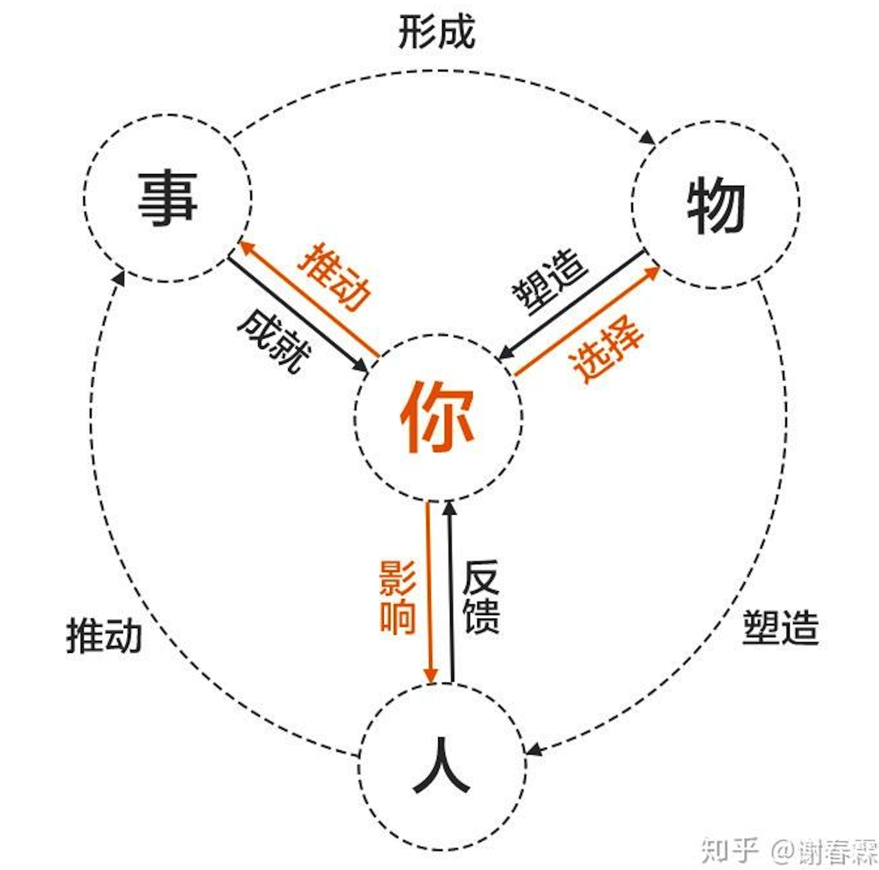 watermark,type_ZmFuZ3poZW5naGVpdGk,shadow_10,text_aHR0cHM6Ly9ibG9nLmNzZG4ubmV0L3Z2aWNjYw==,size_16,color_FFFFFF,t_70