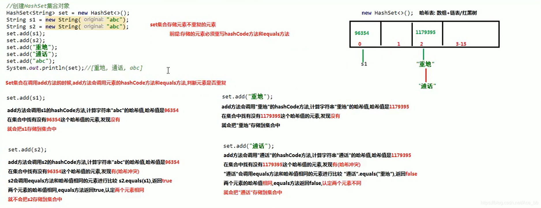 分析图