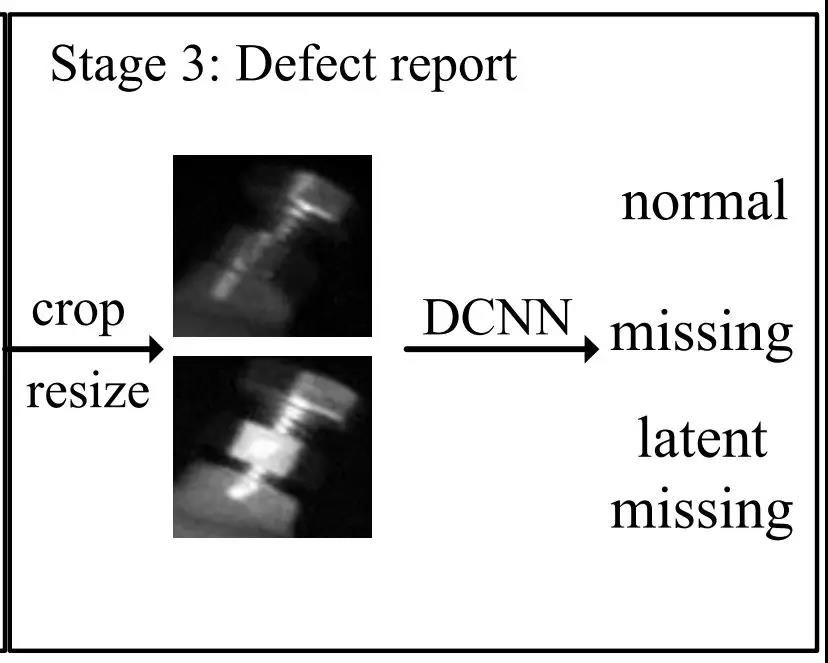 总结|深度学习实现缺陷检测收集（参考论文，思路，代码)