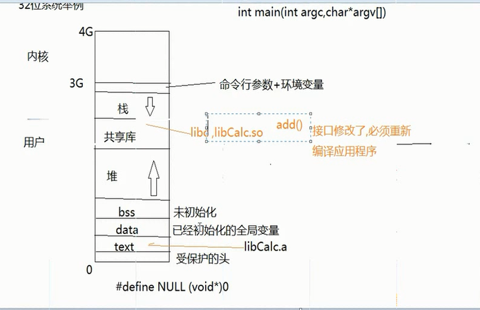 linux gcc 制作动态库