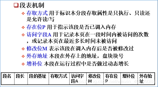 作业如何分段 watermark,type_ZmFuZ3poZW5naGVpdGk,shadow_10,text_aHR0cHM6Ly9ibG9nLmNzZG4ubmV0L3dlaXhpbl80MDY5NTA4OA==,size_16,color_FFFFFF,t_70