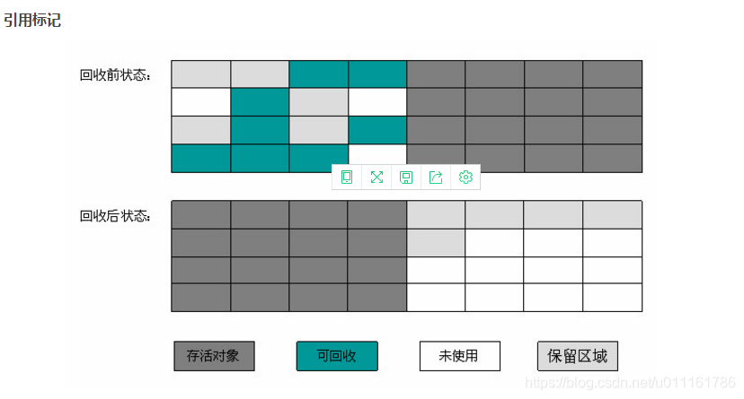 复制算法