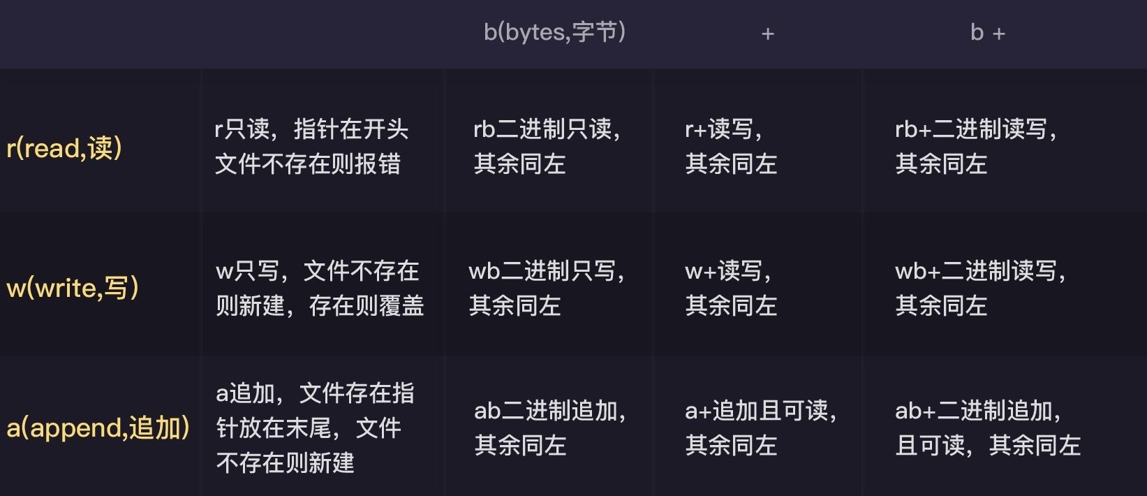 关于Python中with open() as操作文件的学习笔记_with open(