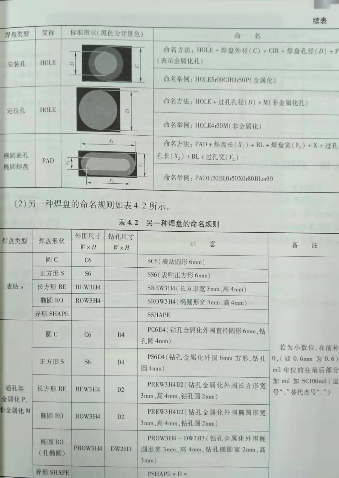 焊盘制作_触摸焊盘设计-CSDN博客