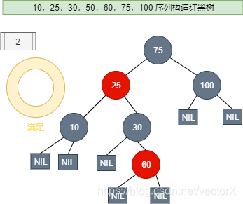多节点网络取得突破 watermark,type_ZmFuZ3poZW5naGVpdGk,shadow_10,text_aHR0cHM6Ly9ibG9nLmNzZG4ubmV0L3ZlY3Rvclg=,size_16,color_FFFFFF,t_70