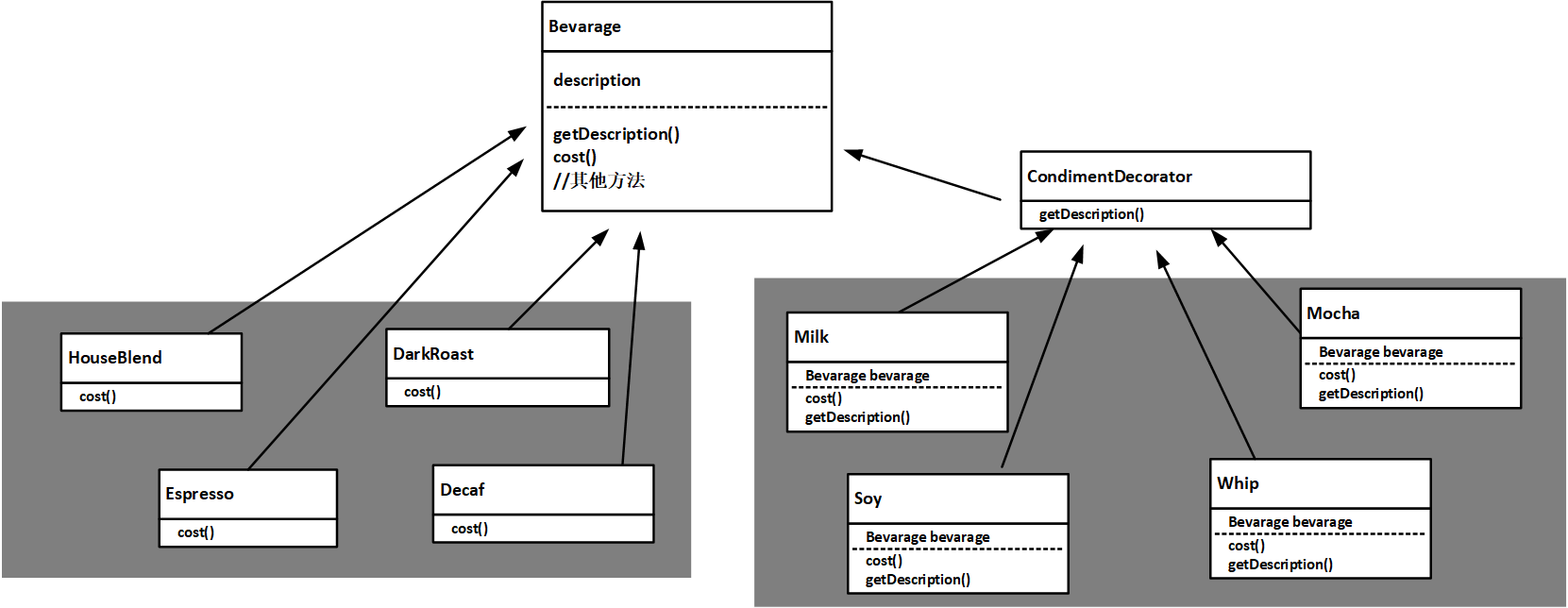 [外链图片转存失败,源站可能有防盗链机制,建议将图片保存下来直接上传(img-wBt8eMPQ-1580634442780)(3-8.png "图片3-8")]