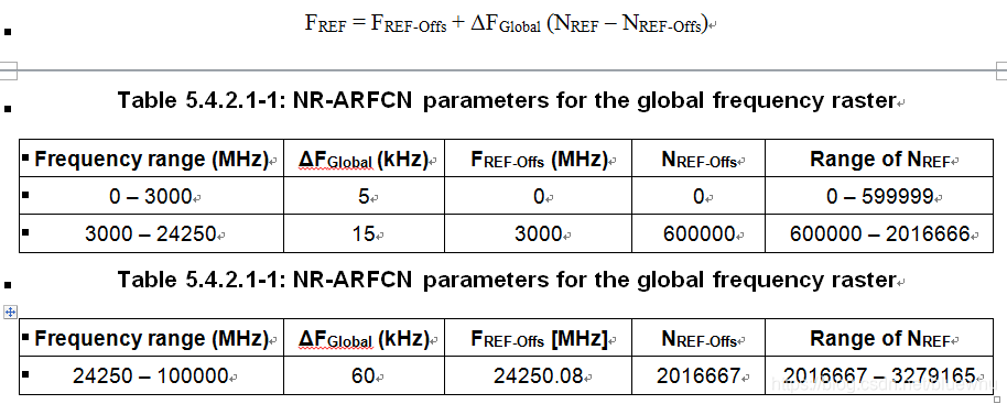 <span style='color:red;'>5</span><span style='color:red;'>G</span> <span style='color:red;'>NR</span> 频率计算