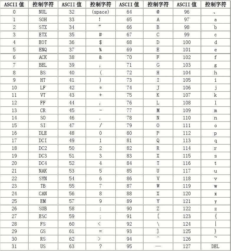 unicode对照表数字图片