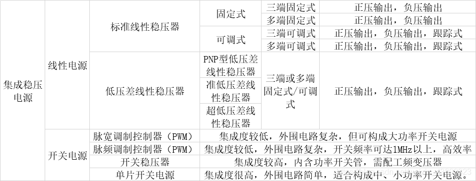 集成稳压电源的分类及特点