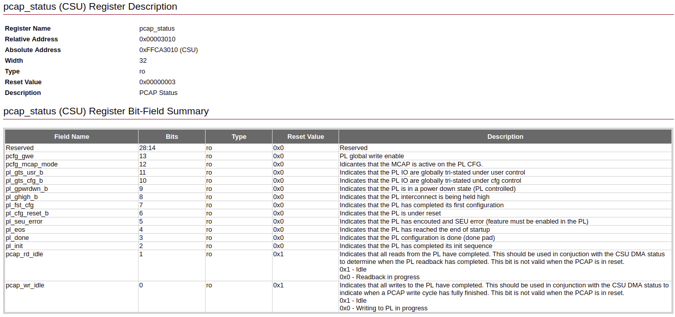 Xilinx Zynq mpsoc of pcie Tandem configuration - Programmer Sought