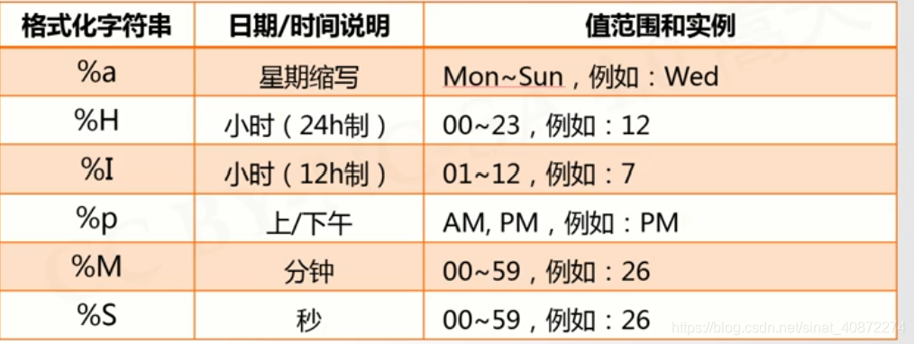 [外链图片转存失败,源站可能有防盗链机制,建议将图片保存下来直接上传(img-IPFbFnqO-1580642191831)(C:\Users\15428\AppData\Roaming\Typora\typora-user-images\image-20200202180912432.png)]