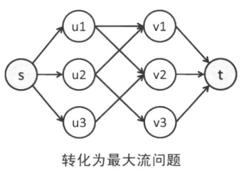 洛谷p3386 网络流之二分图匹配 最大流算法 Lpls1 程序员信息网 程序员信息网