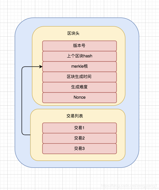 Easy Miner挖矿验收是什么意思？