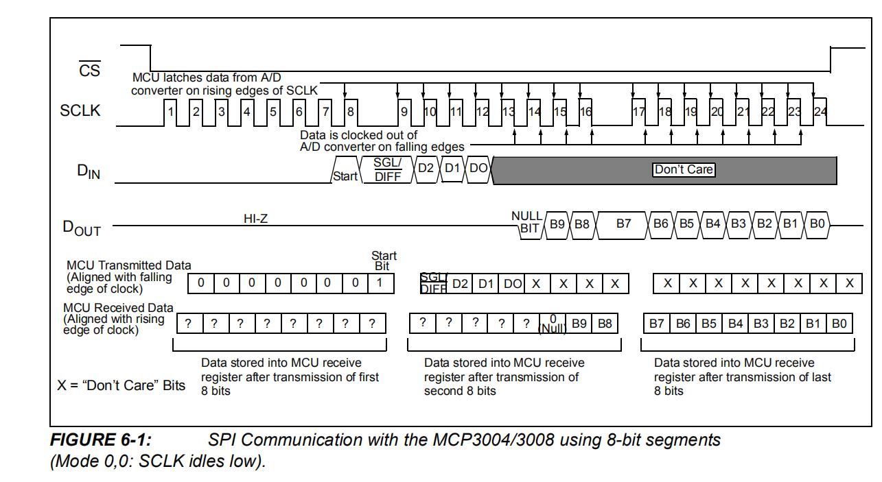 Ssl edge. MCP 3008 распиновка. Mcp3008. Mcp3004 подключение. SPI Mode 0.