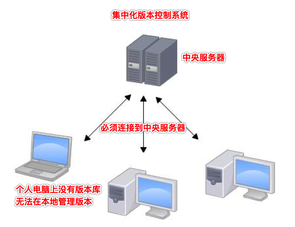 人口库 应用_一库应用图片(2)