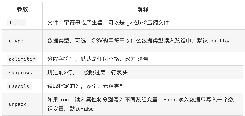 图源来自黑马程序员网课ppt