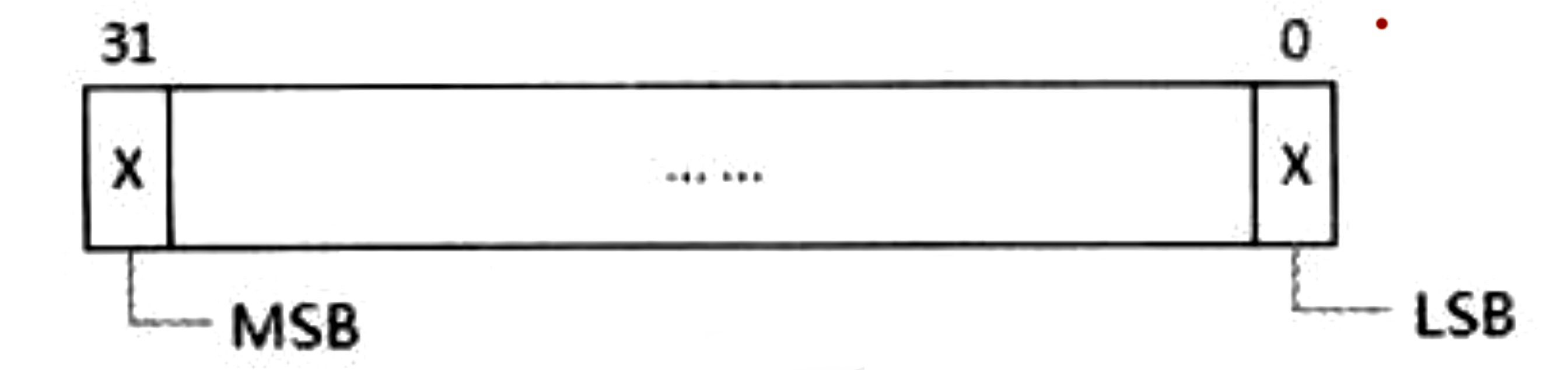 LSB（Least Significant Bit）和MSB（Most Significant Bit） - 程序员大本营