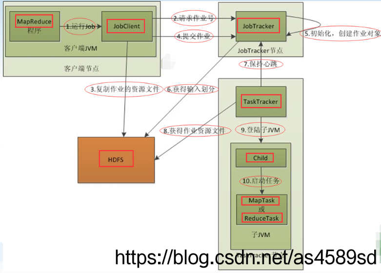 watermark,type_ZmFuZ3poZW5naGVpdGk,shadow_10,text_aHR0cHM6Ly9ibG9nLmNzZG4ubmV0L2FzNDU4OXNk,s