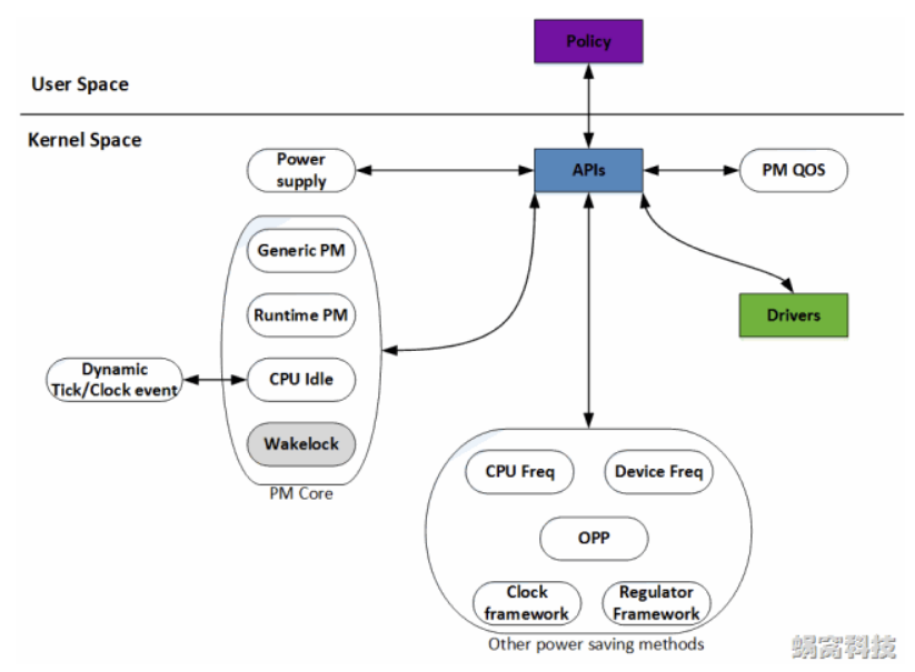 User space. User space. User space. Аудит линукс. Linux kernel devices.