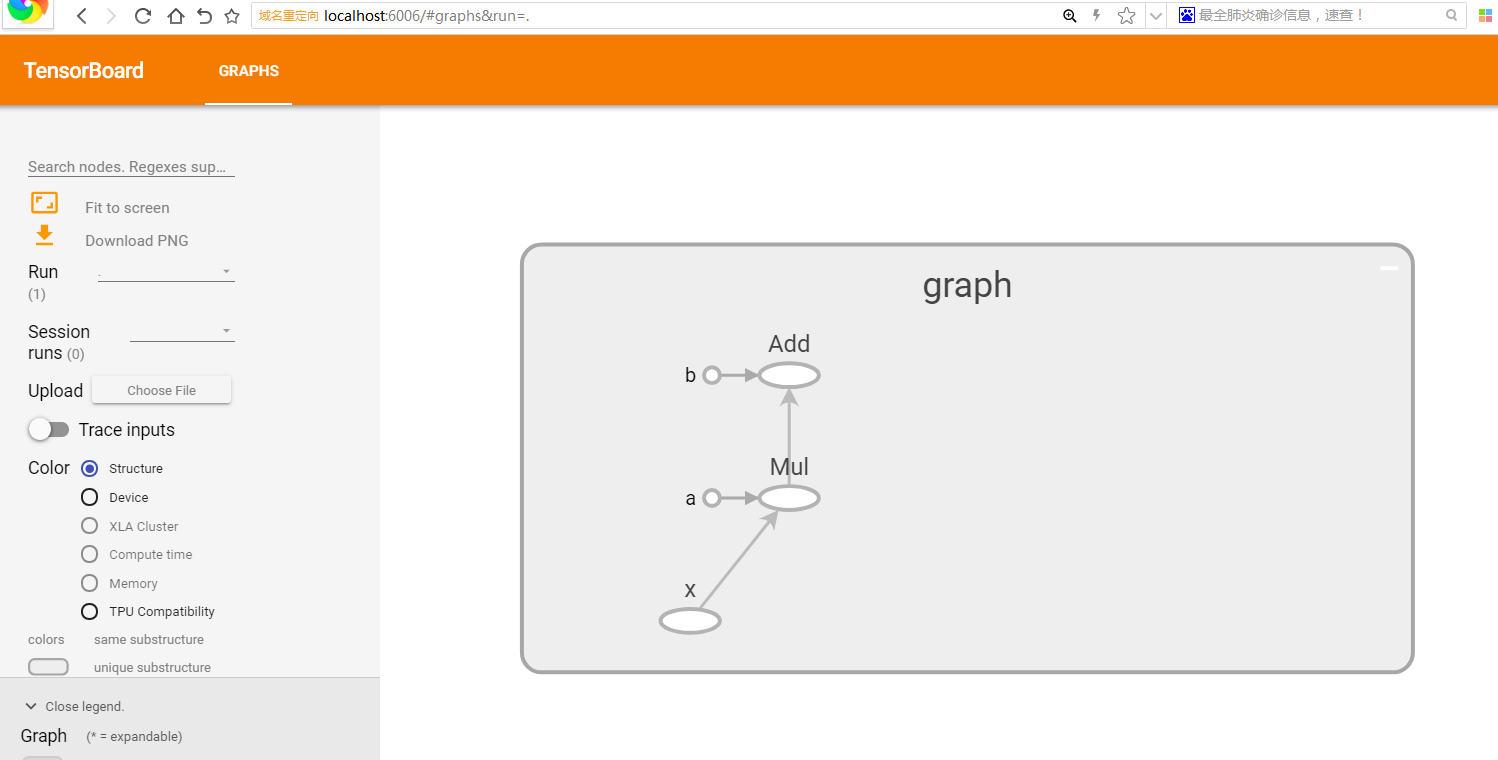 tensorflow入门教程02-tensorflow基本概念（数据流图，张量，tensorboard）_tensorflow中的流如何理解 ...