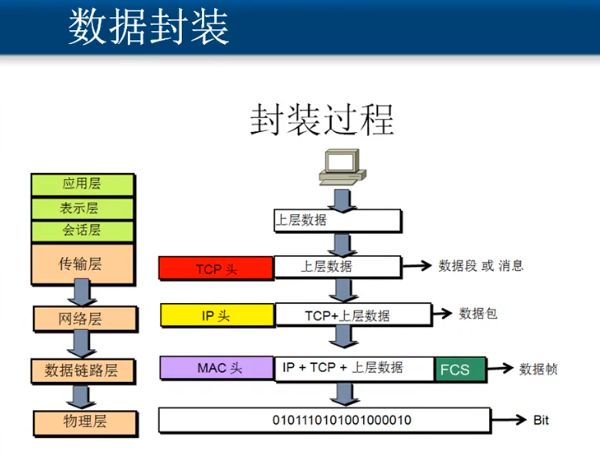 TCP/IP协议簇概述-CSDN博客