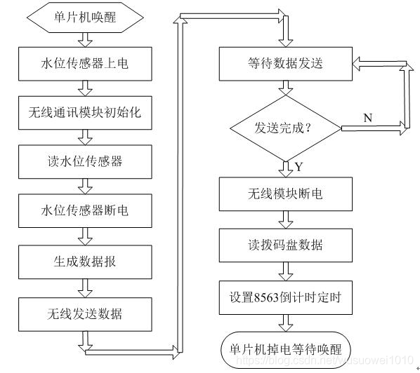 如何用单片机设计低功耗与低成本的无线远程状态监控装置