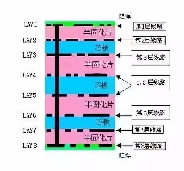 揭秘PCB制作过程！（附动图）