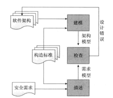 软件漏洞分析简述