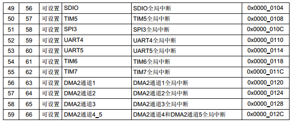 gdp32说明书_求GDP32中文说明书一份, 谢谢各位大神了