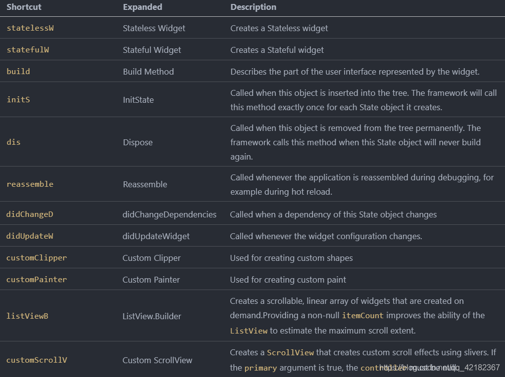 使用Awesome Flutter Snippets插件快速生成Flutter代码-CSDN博客
