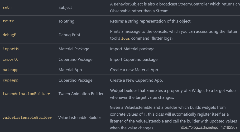 使用Awesome Flutter Snippets插件快速生成Flutter代码-CSDN博客