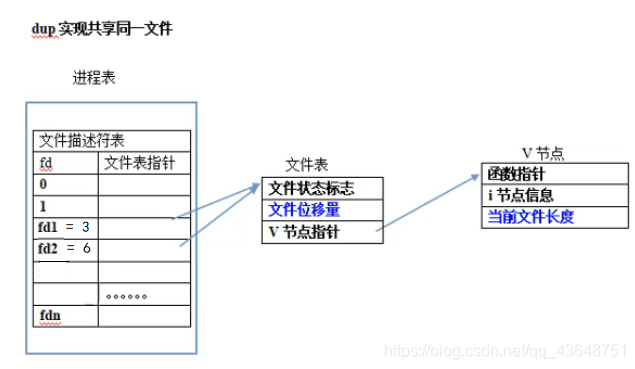 节点什么意思啊 watermark,type_ZmFuZ3poZW5naGVpdGk,shadow_10,text_aHR0cHM6Ly9ibG9nLmNzZG4ubmV0L3FxXzQzNjQ4NzUx,size_16,color_FFFFFF,t_70
