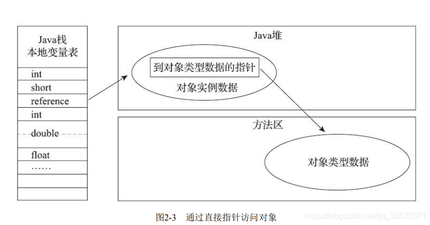 可以用什么来虚拟定位 watermark,type_ZmFuZ3poZW5naGVpdGk,shadow_10,text_aHR0cHM6Ly9ibG9nLmNzZG4ubmV0L3FxXzM4NTcwNTcx,size_16,color_FFFFFF,t_70