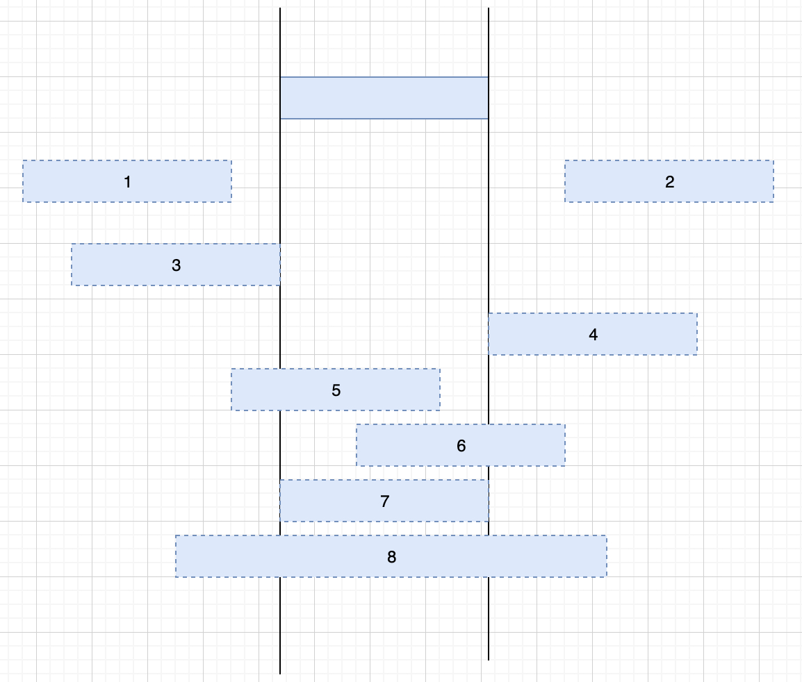 com/problems/my-calendar-i题目描述实现一个 mycalendar 类来存放你