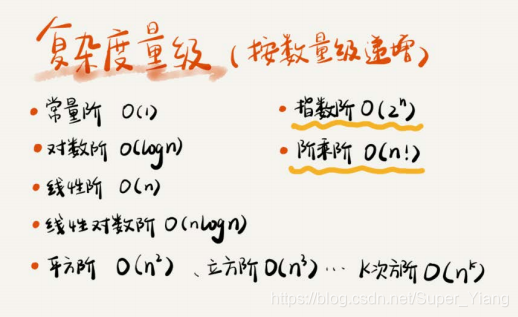 复杂度量级