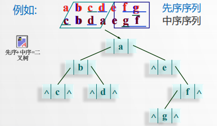 二叉树的中序遍历原理_二叉树的遍历 前序 中序 后序遍历(2)