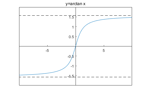 附录二 基本初等函数图形及几种常用曲线_函数曲线-CSDN博客
