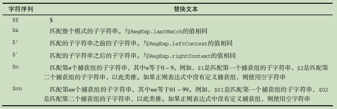 ECMAScript 提供的这些特殊的字符序列