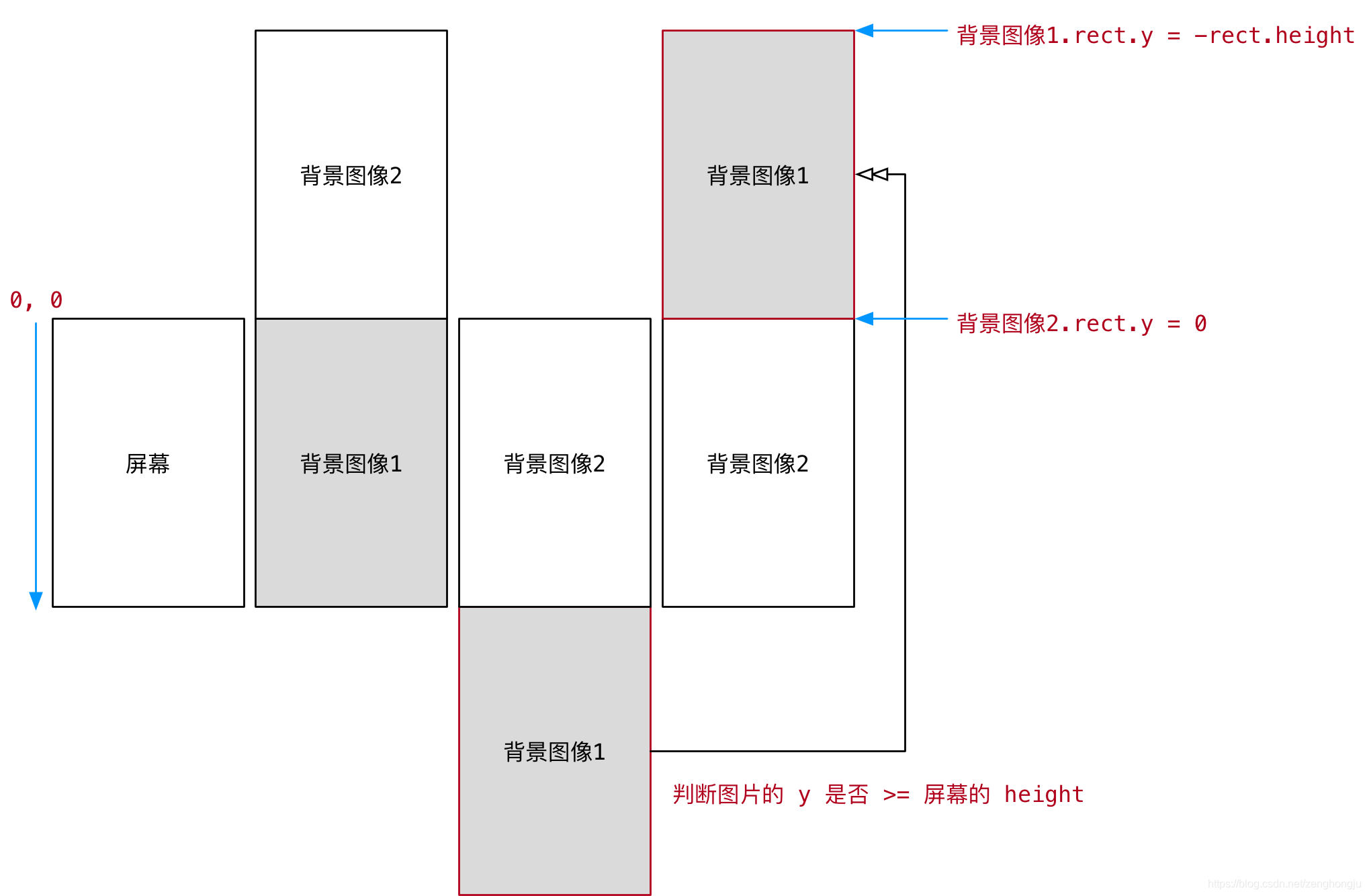 [外链图片转存失败,源站可能有防盗链机制,建议将图片保存下来直接上传(img-4XCWIai3-1580112245054)(media/15025262948537/013_%E8%83%8C%E6%99%AF%E5%9B%BE%E7%89%87%E4%BA%A4%E6%9B%BF%E6%BB%9A%E5%8A%A8.png)]