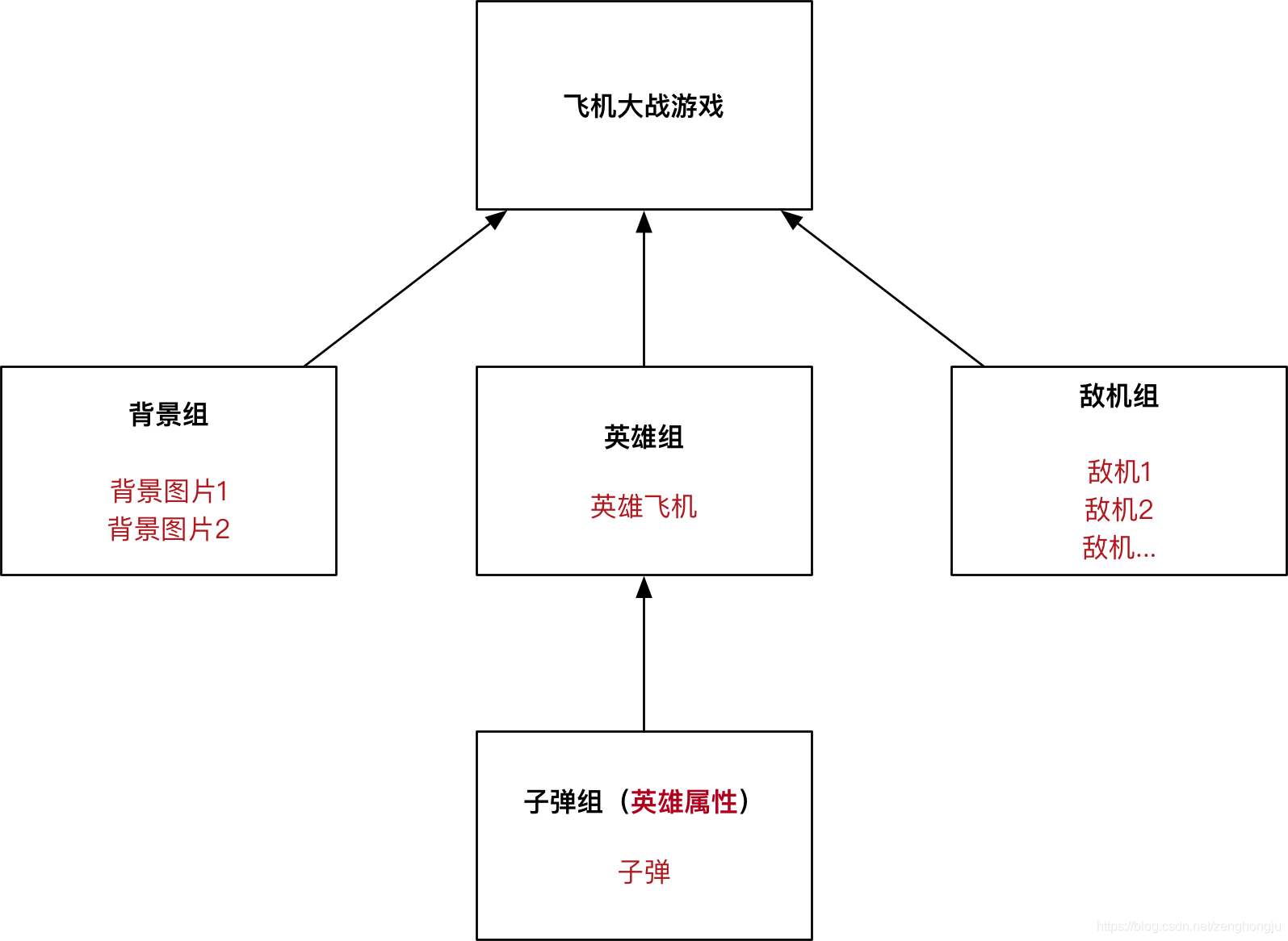 [外链图片转存失败,源站可能有防盗链机制,建议将图片保存下来直接上传(img-5ZhqNmgI-1580112266735)(media/15025159832322/010_%E7%B2%BE%E7%81%B5%E7%BB%84%E7%A1%AE%E5%AE%9A.png)]