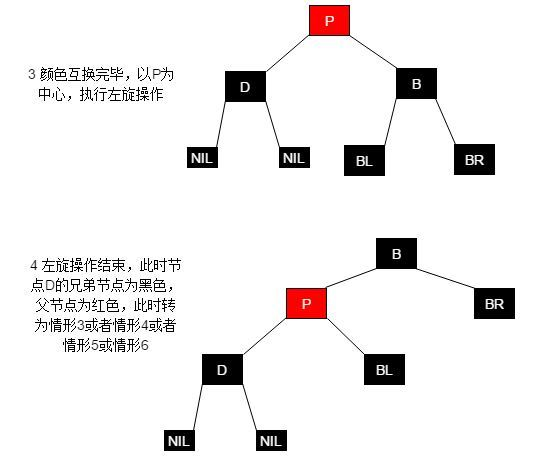 图21 删除情景2.1.1
