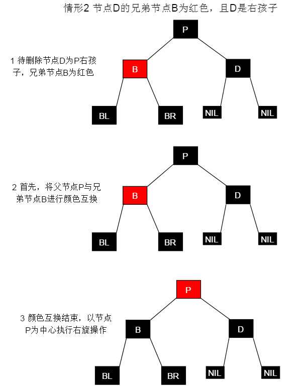 图23 删除情景2.1.2.2