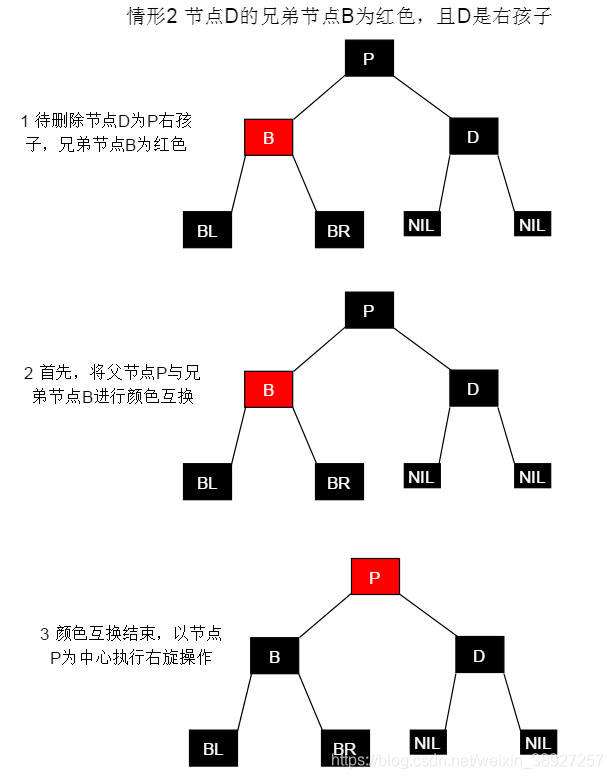 图23 删除情景2.1.2.2
