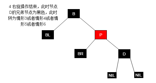 图22 删除情景2.1.2.1