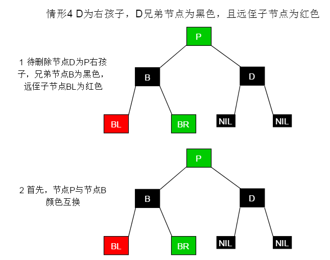 图26 删除情景2.2.2.1